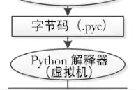 Python编程完全入门教程：为什么要学python？图片