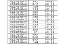 重磅！华师一分配生预录名单出炉图片