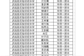 重磅！华师一分配生预录名单出炉图片