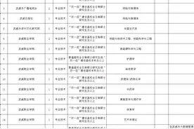 有编制！武威市2020年集中引进68名急需紧缺人才图片