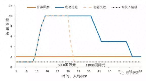 次贷人12个月处于逾期,全球经济增速放缓 配图08