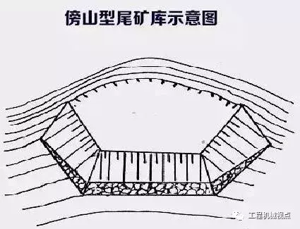 尾矿库类型有几种