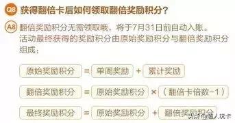 young卡生日月双倍积分，招行经典白 十倍积分 配图06