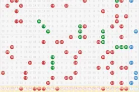祝您好运！预测大乐透第2020013期推荐号码图片