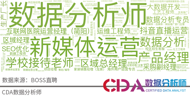 平均置业年龄33.5岁！为啥搞数据的都往成都跑？