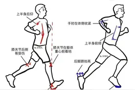 减肥是一项狠心虐待自己的事情图片