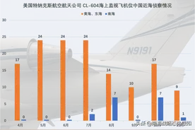 美版“军民融合”？美国私人防务公司侦察机前往中国近海侦察图片