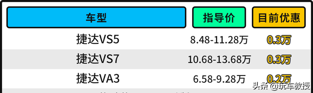 大众除了这8.48万的捷达VS5，今年还推新车型