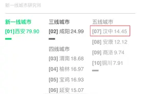 为什么汉中是五线城市？图片