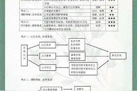 中考思想品德考点总结，每次考试都会考到，打印下来天天背图片