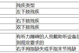 科普知识 | 残疾人可以驾驶汽车吗？图片