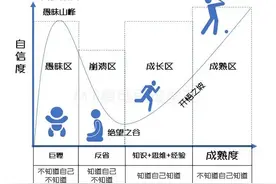 愿景、使命、宗旨、目标、战略、方向是什么图片