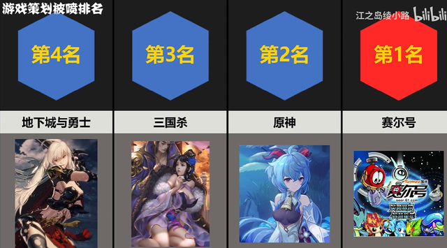 运营十多年的《赛尔号》，竟发生了一起玩家血战策划事件