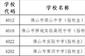 佛山各区第二批次分数线出炉，对比去年变化大图片