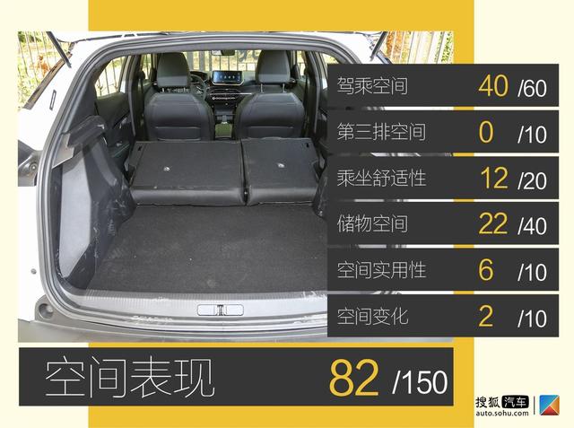 续航准确率接近90%！深度测试东风标致e2008