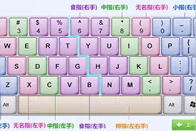 0 基础学电脑，从哪儿开始，跟着我一步步走图片