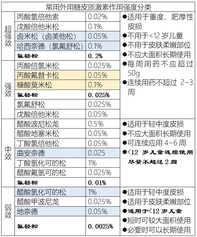 湿疹、皮炎，擦什么好得快？常见皮肤病“用药指南”，一看就会