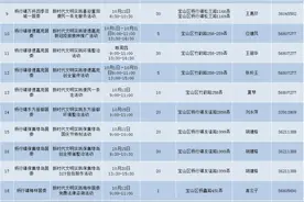 志愿服务征程即将开启！宝山10月志愿服务项目清单来了图片