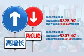 6326亿！恒大"秋收"硕果累累图片