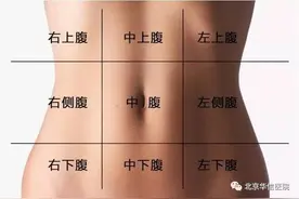 如何正确地向医生描述疼痛感？图片