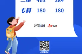 2020年贵州高考分数线公布：一本线文科548分，理科480分！你上线了吗？图片