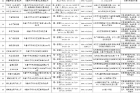 大学生户口迁移怎么办？乌鲁木齐市公安局详解来了图片