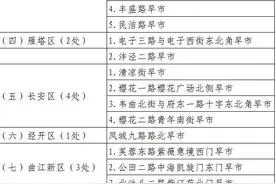 早市、小吃……西安市首批119处临时占道摊群点公布 来看哪个离你家近？图片
