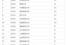 考研院校排名丨应用心理学专业图片