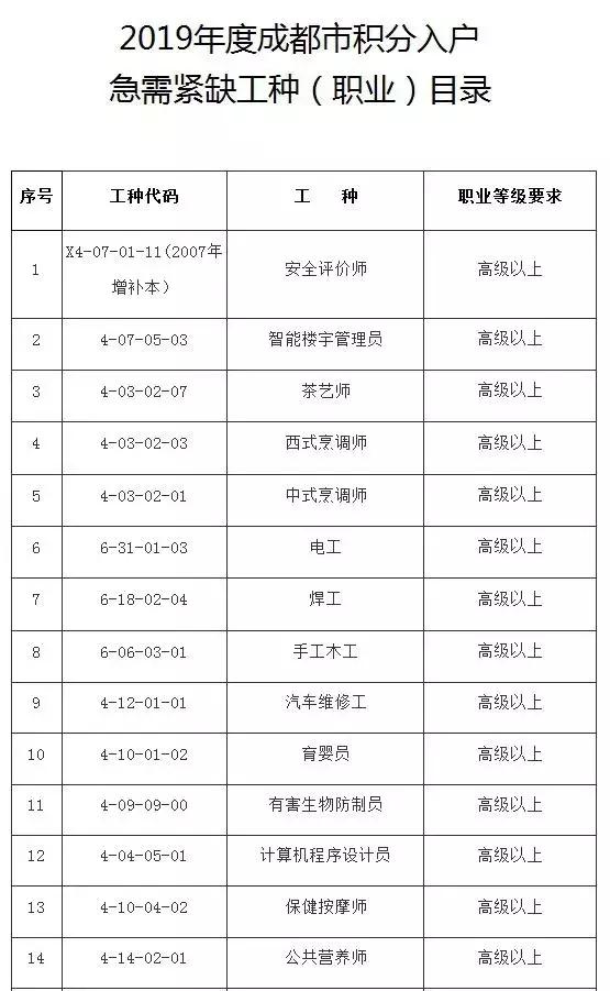 成都积分落户公布倒计时！这件事别忘了做！附查询地址和申请指南