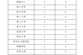 武川县教育系统校（园）领导岗位聘任公告图片
