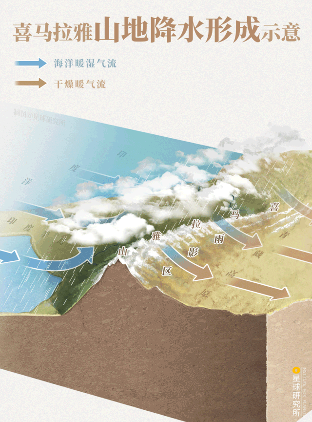 伟大的山界之王——喜马拉雅山脉