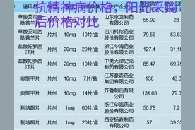 精神障碍患者住院费用——压垮家庭的最后一根稻草吗？图片