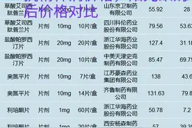 精神障碍患者住院费用——压垮家庭的最后一根稻草吗？图片