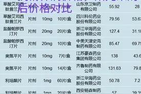 精神障碍患者住院费用——压垮家庭的最后一根稻草吗？图片