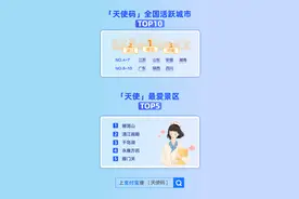 护士免费入景区被拒 支付宝用“天使码”解决：已有40万医护领取图片