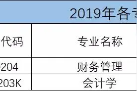 2020年广州大学华软软件学院——本科招生｜财会系简介图片