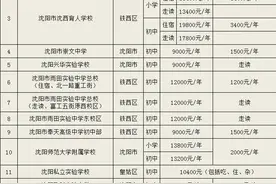 沈阳民办学校学费普涨，孩子六年需要多少钱，你算过吗？图片