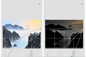 一片文章彻底搞懂曲线调色，让你的照片调色更高级图片