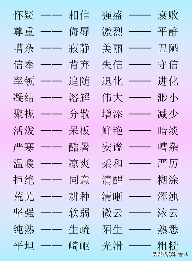 小学语文反义词：单字类、词语类、四字类汇总