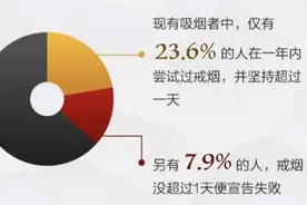 抽了几十年烟的人，我劝你别戒烟图片