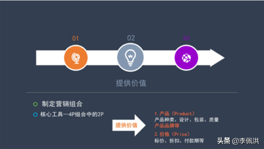 如何构建高效的营销战略和实施策略?