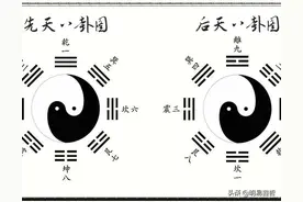 《易经》笔记丨17.八卦顺序：先天与后天，天人合一图片