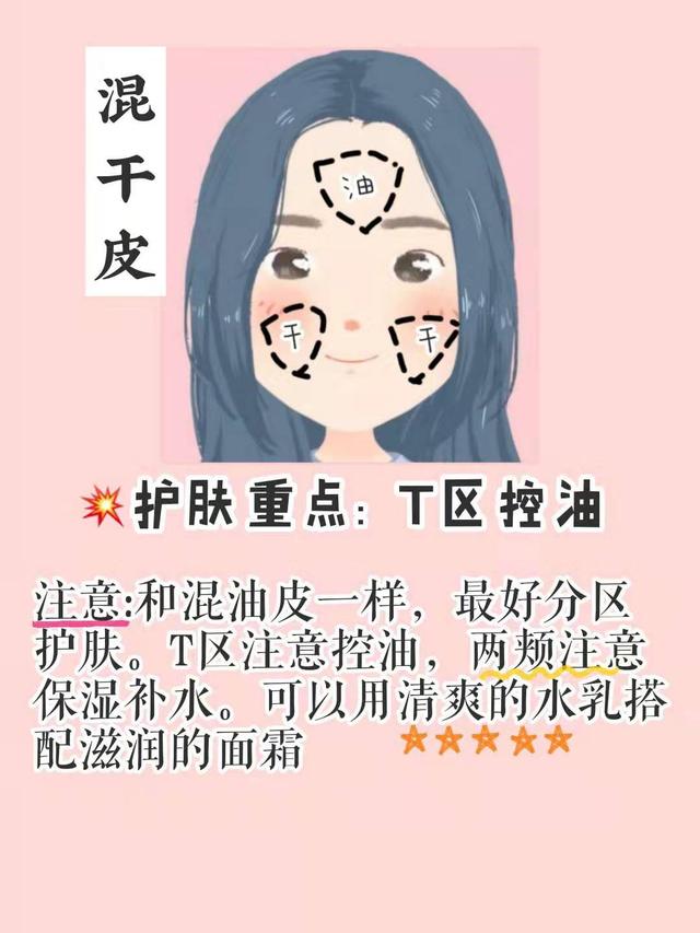 如何认清自己的肤质？
