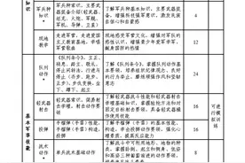 高中阶段学生军训教学大纲发布，今年8月1日起全国施行图片