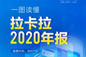 拉卡拉2020年报：归母净利润9.31亿 支付业务再创新高 科技服务全面起跑图片