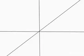 销售团队目标管理的三条线：保健线、激励线、挑战线图片