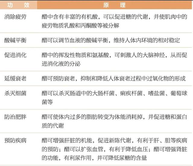 天天吃醋，你知道醋的分类以及功效吗？科学讲讲醋，做菜更有味