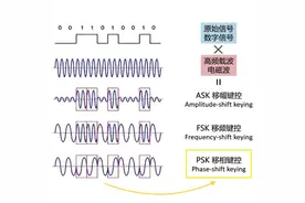 整理笔记：从无线电波开始，一次性把5G原理说的明明白白！图片