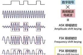 整理笔记：从无线电波开始，一次性把5G原理说的明明白白！图片