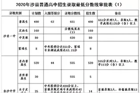 最新！三明各县（市）中招切线出炉图片